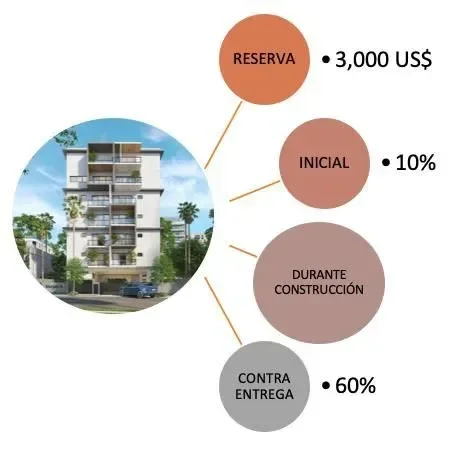 Vente: appartement à Gazcue, Distrito Nacional - 3